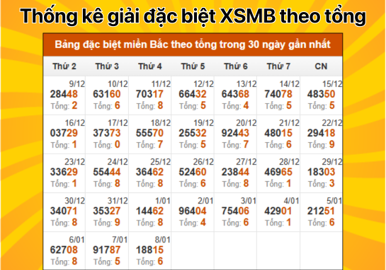 Dự đoán XSMB 9/1 - Dự đoán xổ số miền Bắc 09/01/2025 chính xác